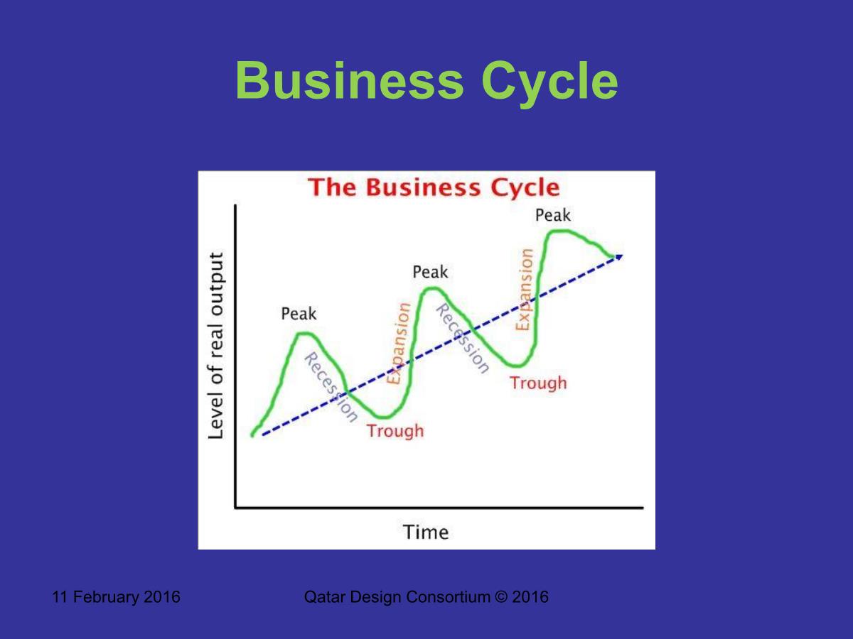 Business Cycel