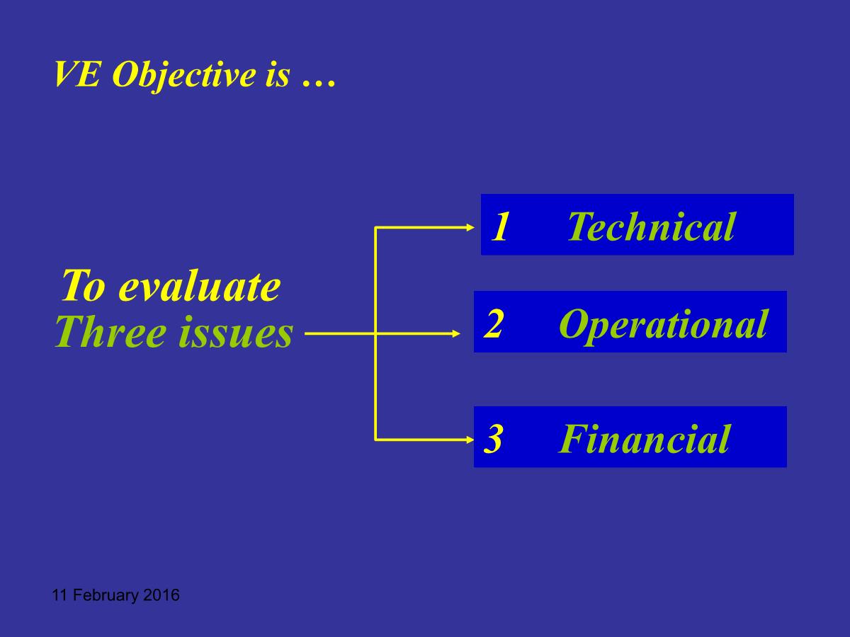 VE Objective