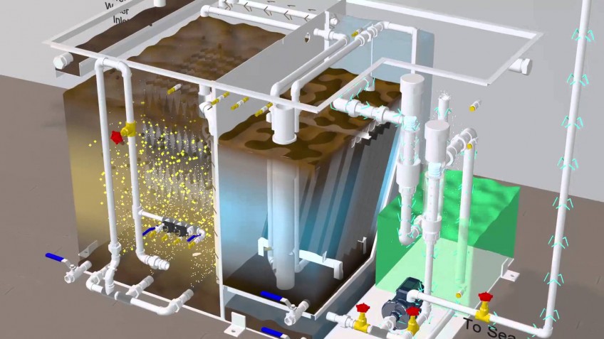 EIA Study report of  Package Sewage Treatment Plant for Barwa Al Khor Housing - Phase 1