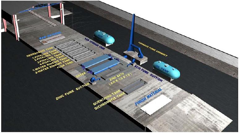 Environmental Impact Assessment Study for High Tech Galvanizing Factory